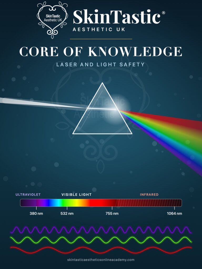 Core of Knowledge laser and light safety course cover